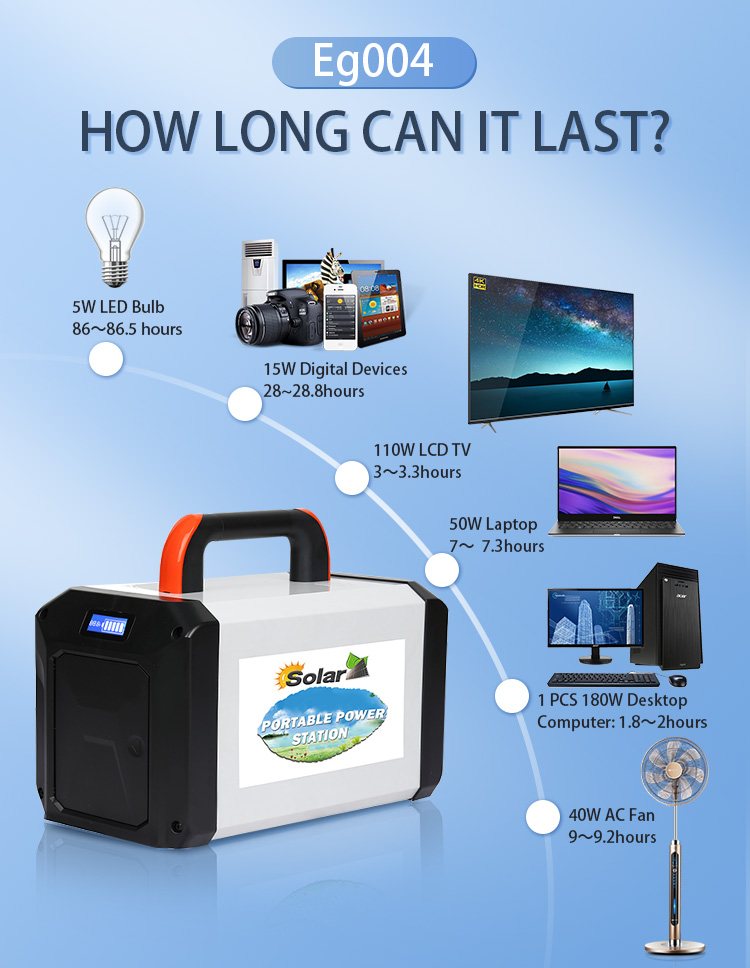 "Comparison between Lead-Acid Battery Energy Storage and Lithium Battery Energy Storage"