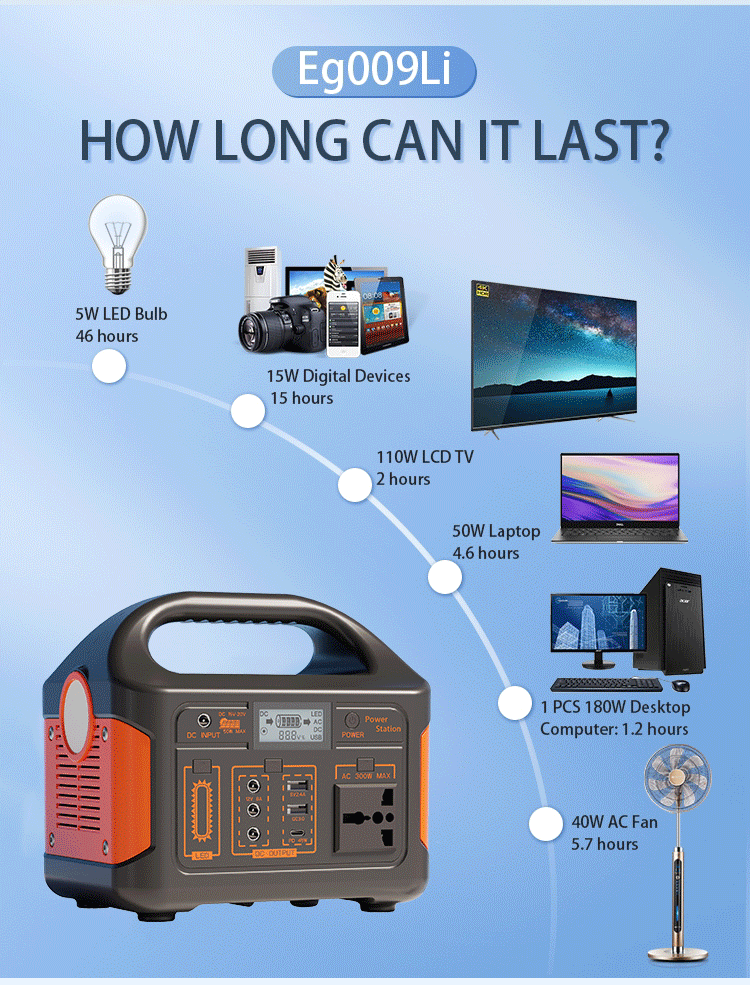 Choose Eg009Li and Let the Power Supply Become a Thoughtful Companion for Quality Life