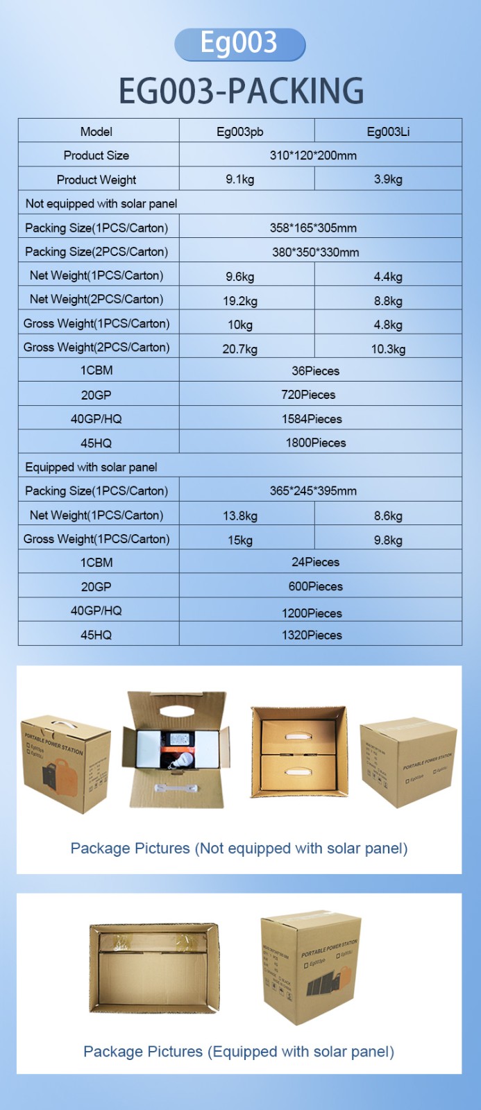 Portable energy storage power station: a must-have for outdoor escape in the post-epidemic era