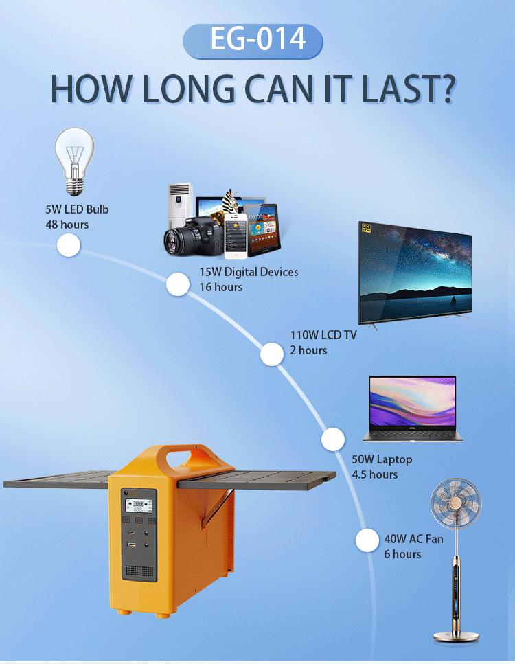 Are you still troubled by the power supply? Eagle Power Supply will help you!