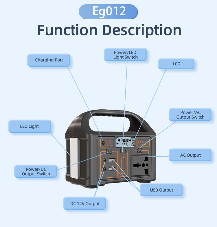 Eg012Li User Manu Portable and Compact Power Supply, a Portable Energy Treasure Trove