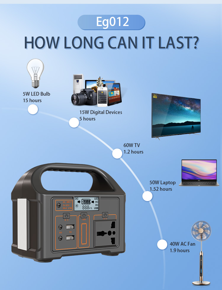 Eg012Li User Manu Portable and Compact Power Supply, a Portable Energy Treasure Trove