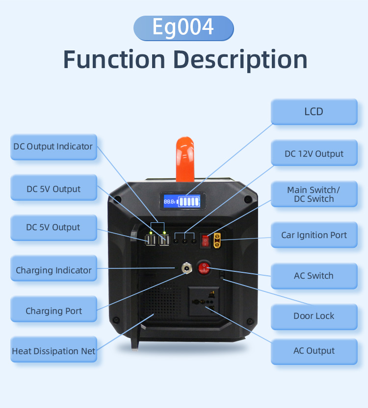 EG-004 Portable Energy Storage Power Supply: Ideal for Outdoor Activities and Emergency Backup