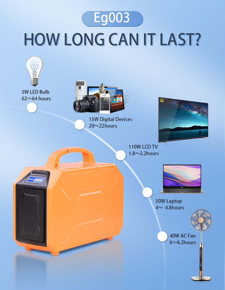 Comprehensive Analysis of the EG-003 Portable Power Station