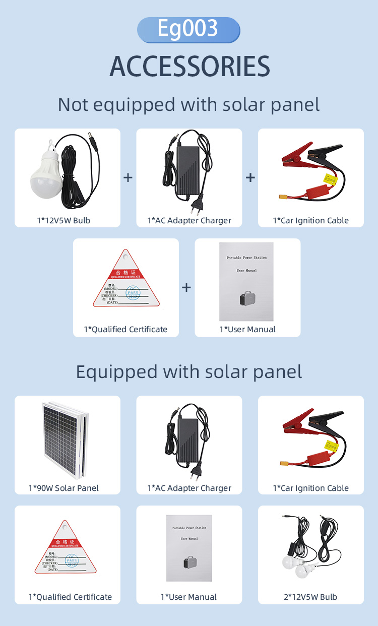 Comprehensive Analysis of the EG-003 Portable Power Station