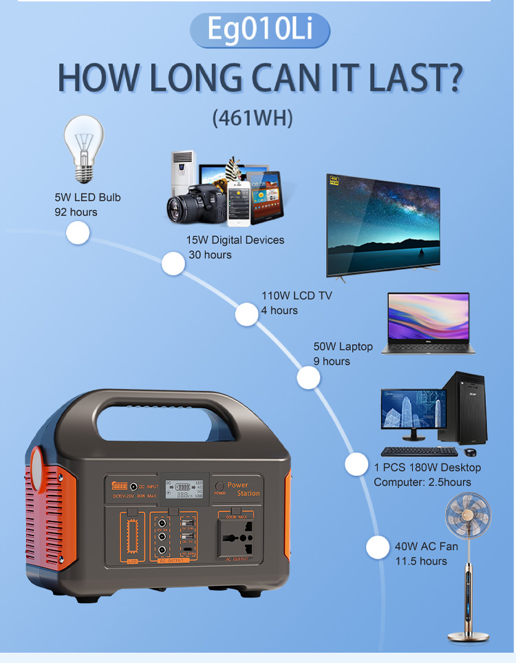 Anytime, anywhere, worry-free power supply - EG-010 500W portable energy storage power supply