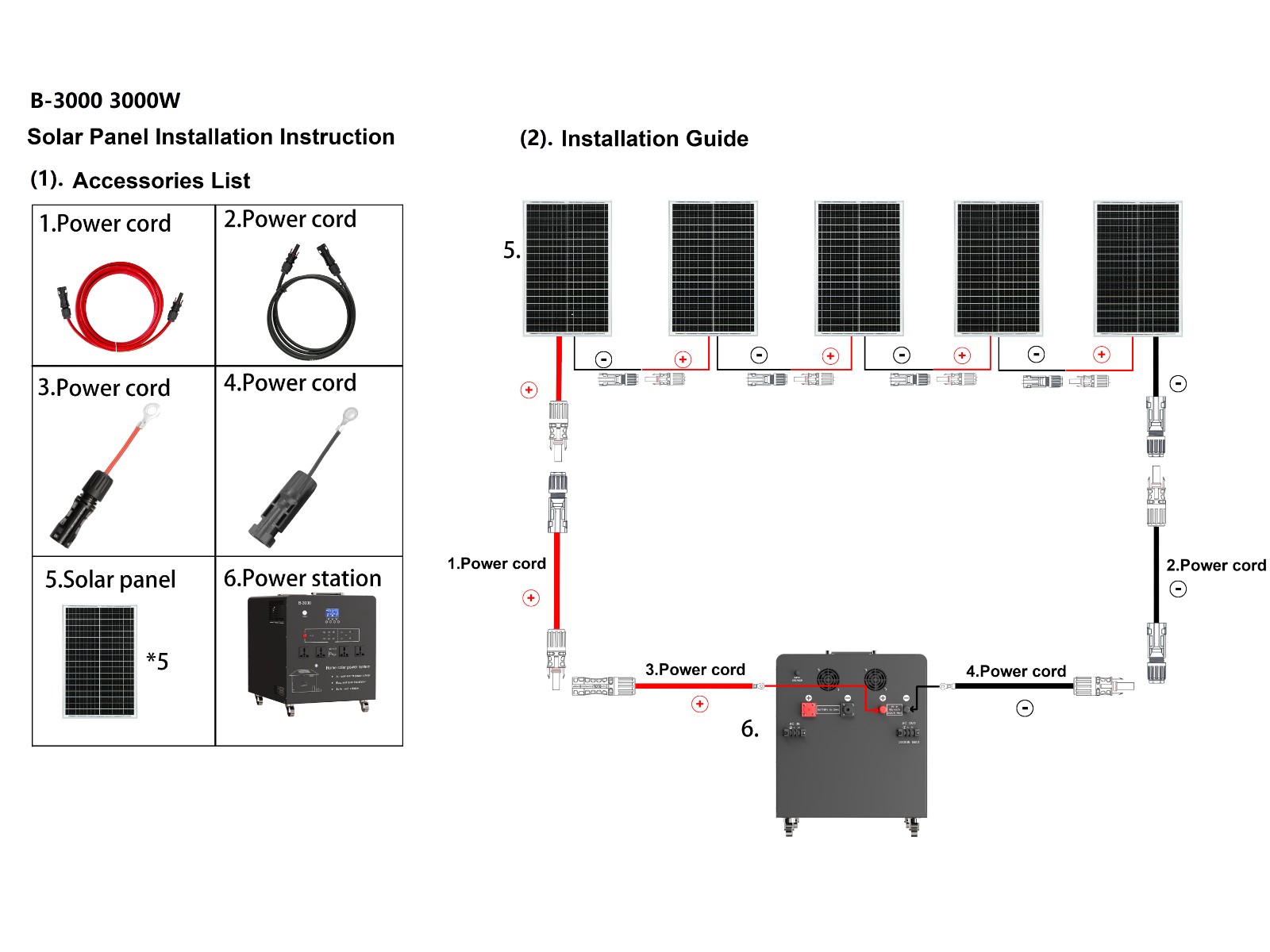 What Specific Hazards Will Occur When the Output Power of a Solar Panel Exceeds the Maximum Limit of a Product?