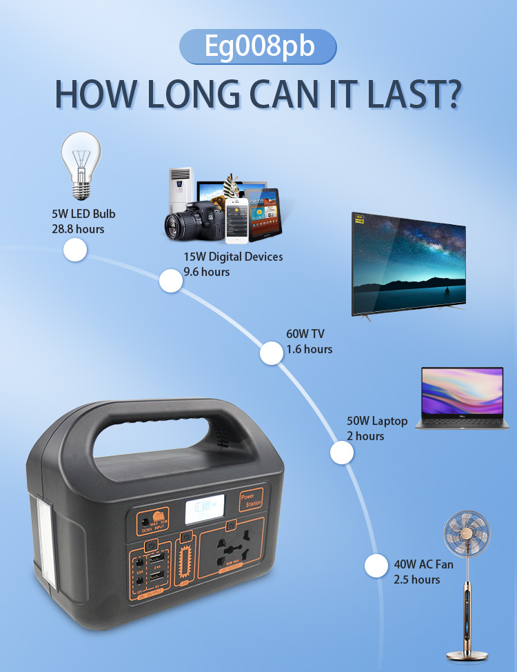 How to Avoid the Output Power of a Solar Panel Exceeding the Maximum Limit of a Product?