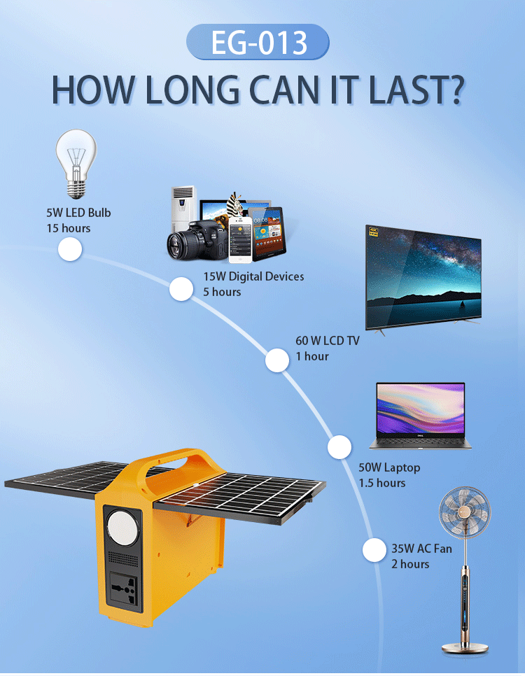 How to Determine Whether the Power of a Solar Panel Is Suitable for a Specific Product