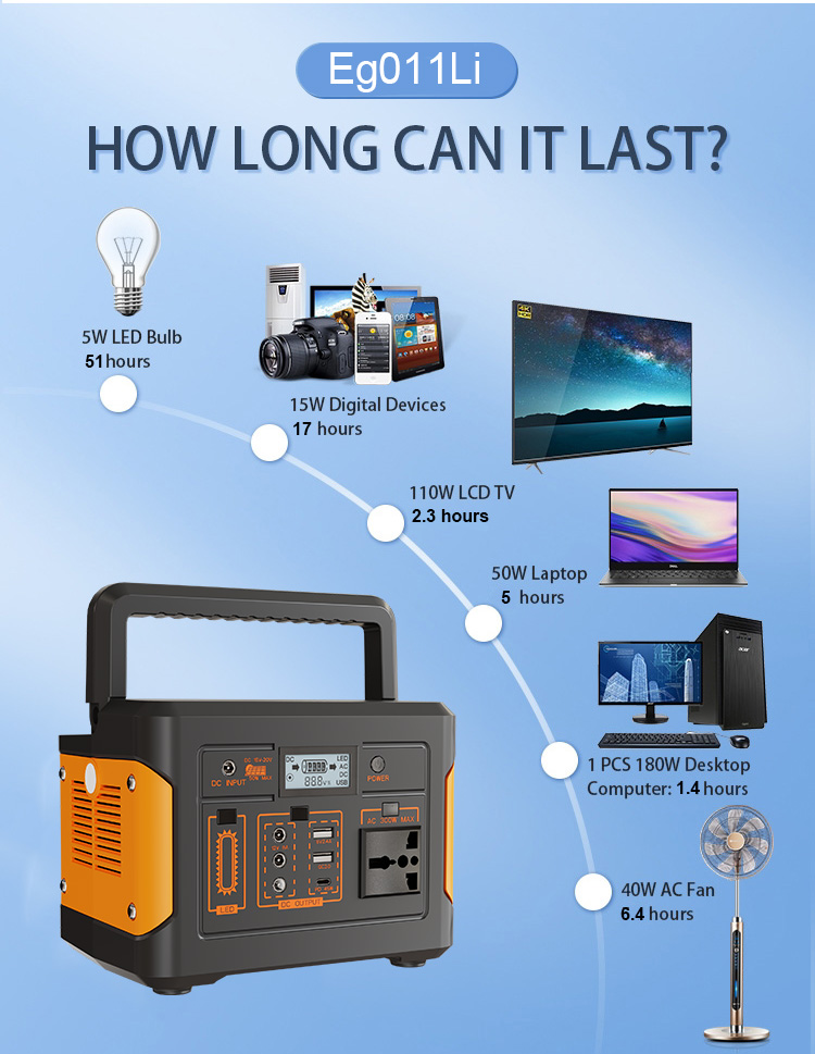 How to Protect the Power Supply and Extend Its Lifespan?