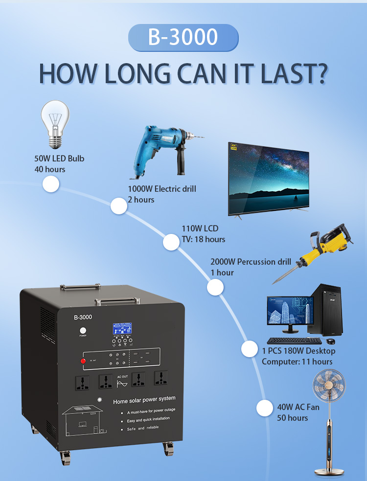 How to determine the compatibility of solar panels and portable power station?