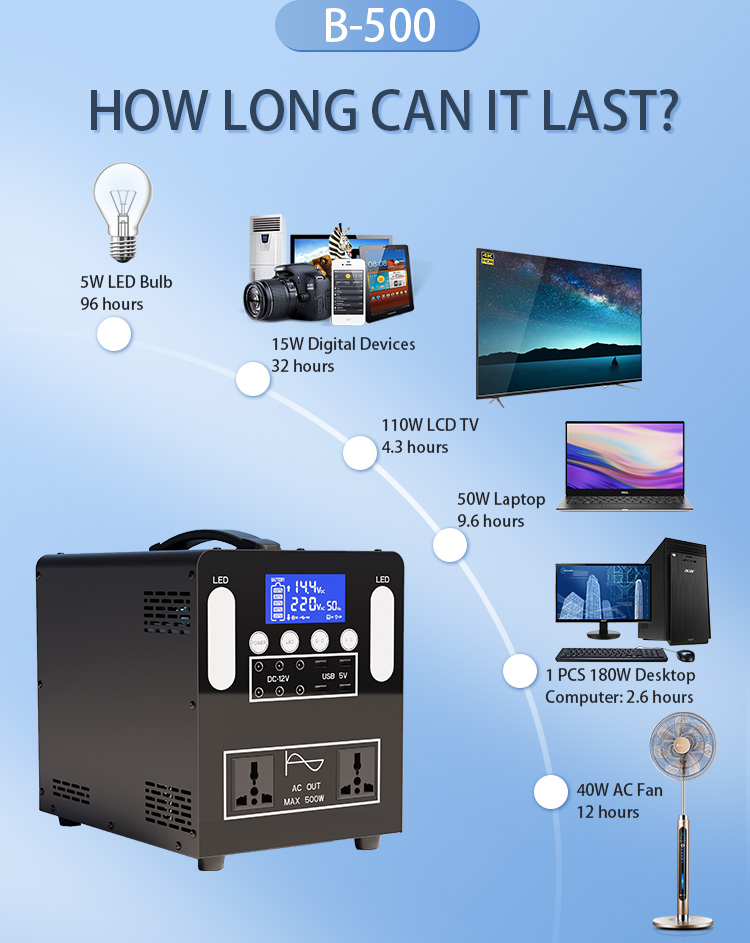 The advantages of lead-acid battery and lithium battery portable power stations