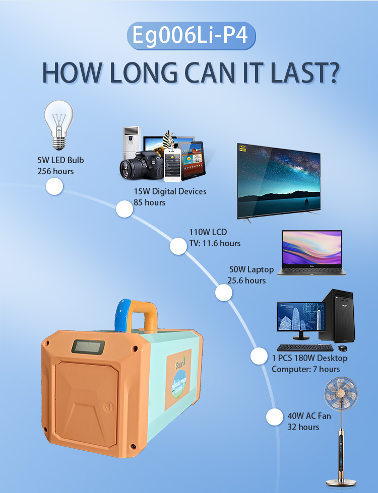 How much energy can a portable power station have per kilowatt-hour?